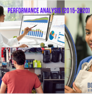 Bongoland Performance Analysis